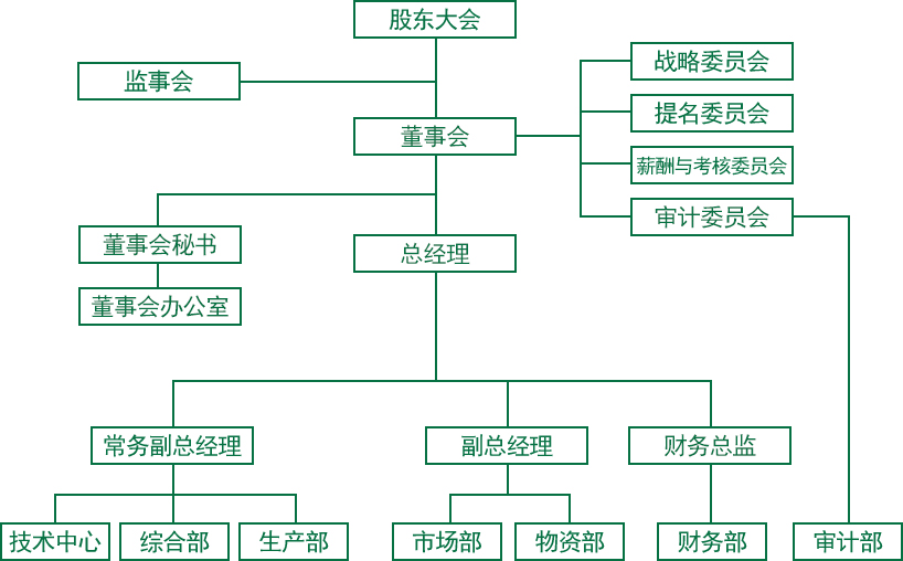 组织构架